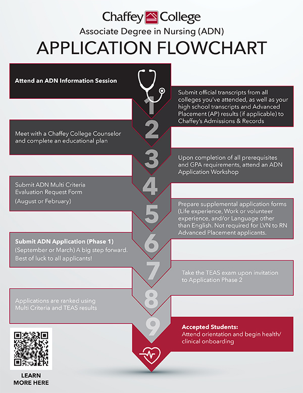 ADN information sessions flyer - Click for PDF file