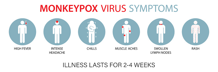 Monkeypox symptoms: rash, fever, chills, swollen lymph nodes and exhaustion